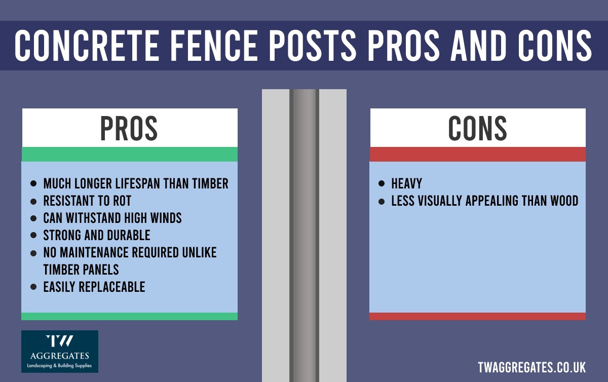 Concrete fence posts pros and cons